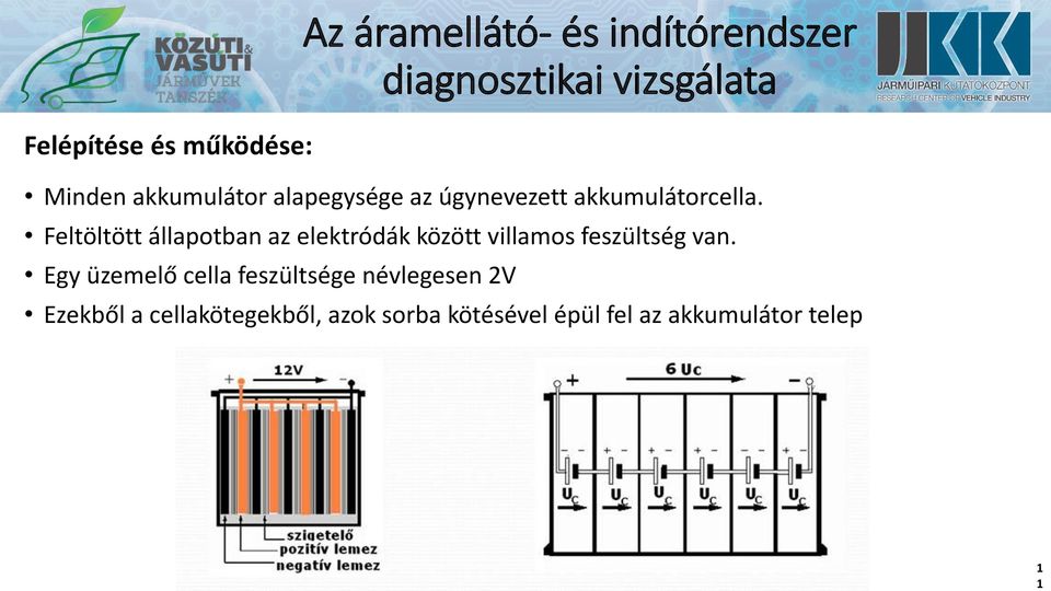 Feltöltött állapotban az elektródák között villamos feszültség van.