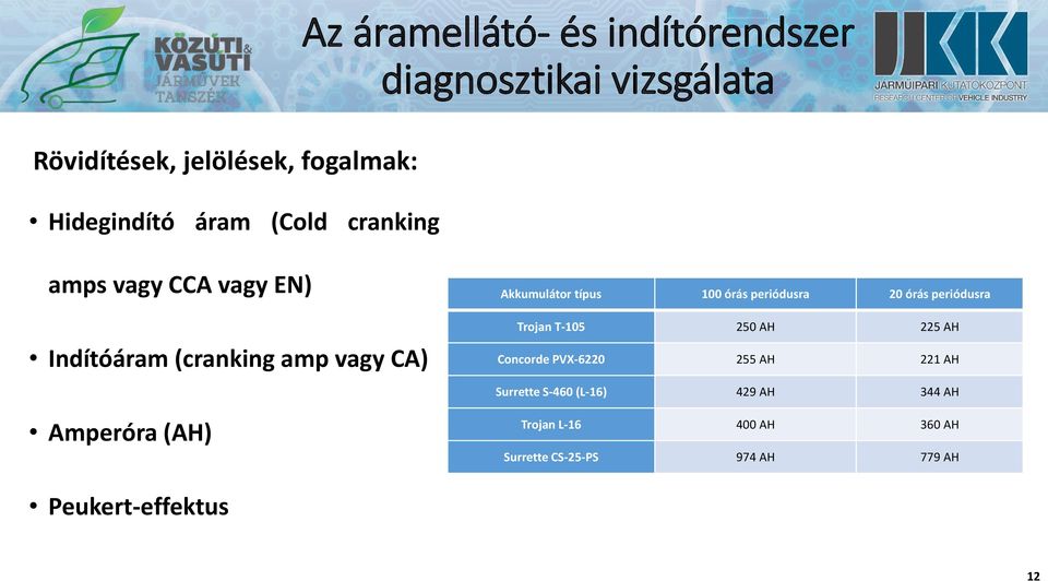 típus 100 órás periódusra 20 órás periódusra Trojan T-105 250 AH 225 AH Concorde PVX-6220 255 AH 221 AH