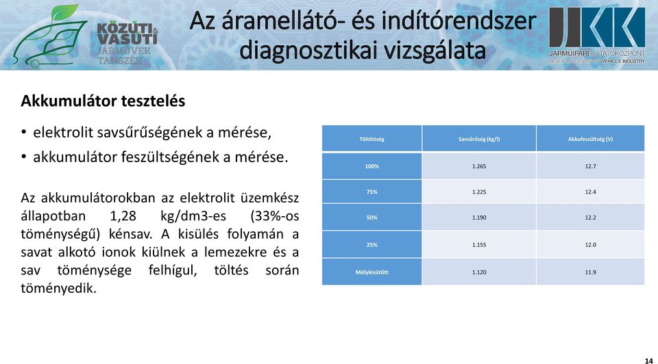 7 Az akkumulátorokban az elektrolit üzemkész állapotban 1,28 kg/dm3-es (33%-os töménységű) kénsav.