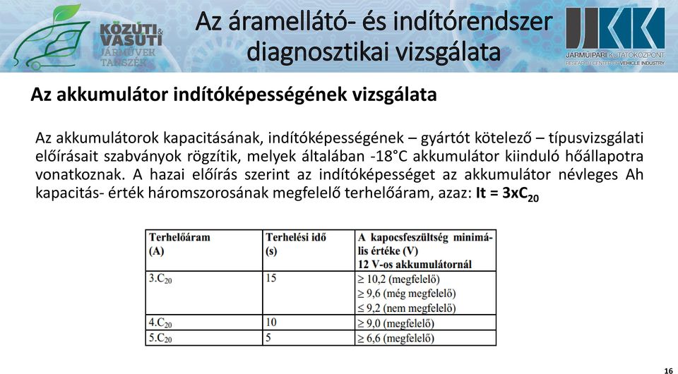 rögzítik, melyek általában -18 C akkumulátor kiinduló hőállapotra vonatkoznak.