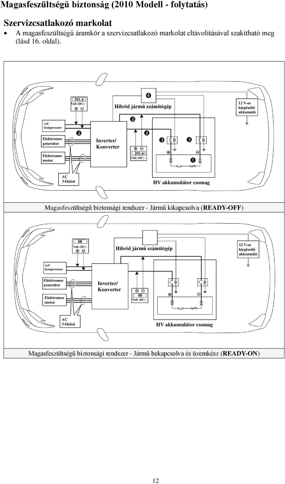 A/C kompresszor Elektromos generátor Volt (DC) Inverter/ Konverter Hibrid jármű számítógép 12 V-os kiegészítő akkumulá tor Elektromos motor Volt (DC) AC 3-fázisú HV