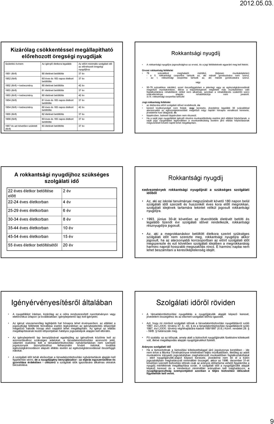 + kedvezmény 60 életévet betöltötte 42 év 1954 (férfi) 61 éves és 183 napos életkort 37 év betöltötte 1954 (férfi) + kedvezmény 60 éves és 183 napos életkort 42 év betöltötte 1955 (férfi) 62 életévet