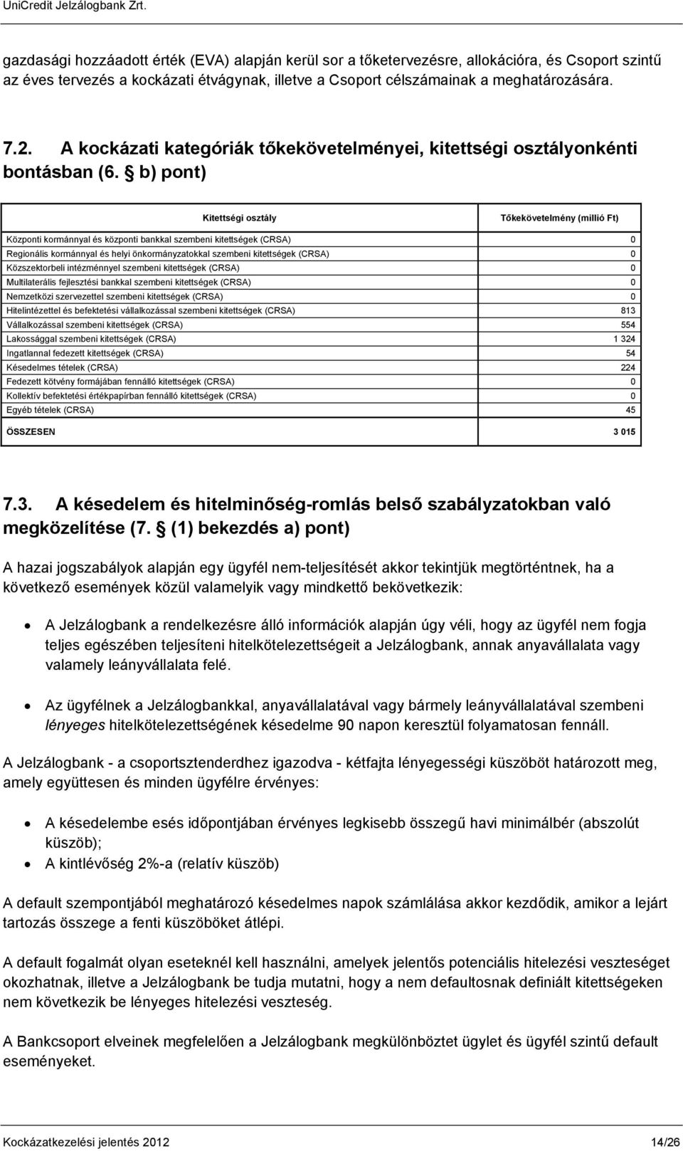 b) pont) Kitettségi osztály Tőkekövetelmény (millió Ft) Központi kormánnyal és központi bankkal szembeni kitettségek (CRSA) 0 Regionális kormánnyal és helyi önkormányzatokkal szembeni kitettségek