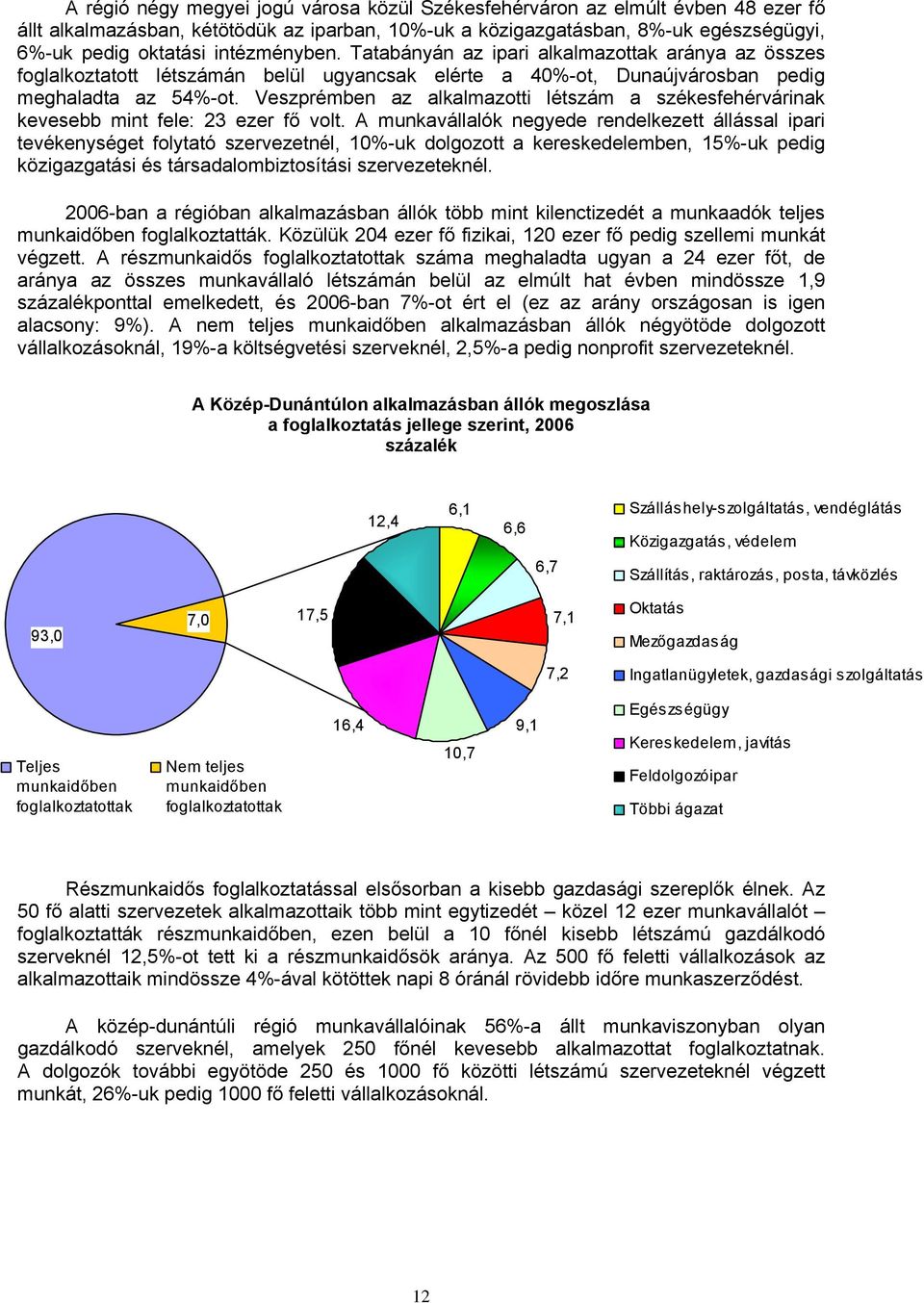 Veszprémben az alkalmazotti létszám a székesfehérvárinak kevesebb mint fele: 23 ezer fő volt.