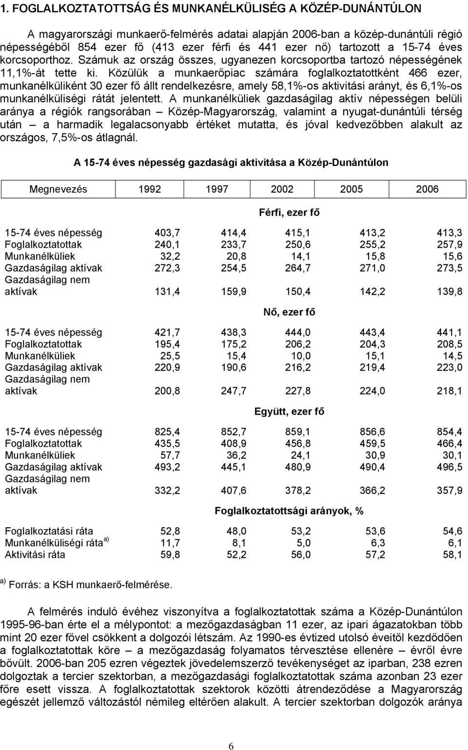 Közülük a munkaerőpiac számára foglalkoztatottként 466 ezer, munkanélküliként 30 ezer fő állt rendelkezésre, amely 58,1%-os aktivitási arányt, és 6,1%-os munkanélküliségi rátát jelentett.