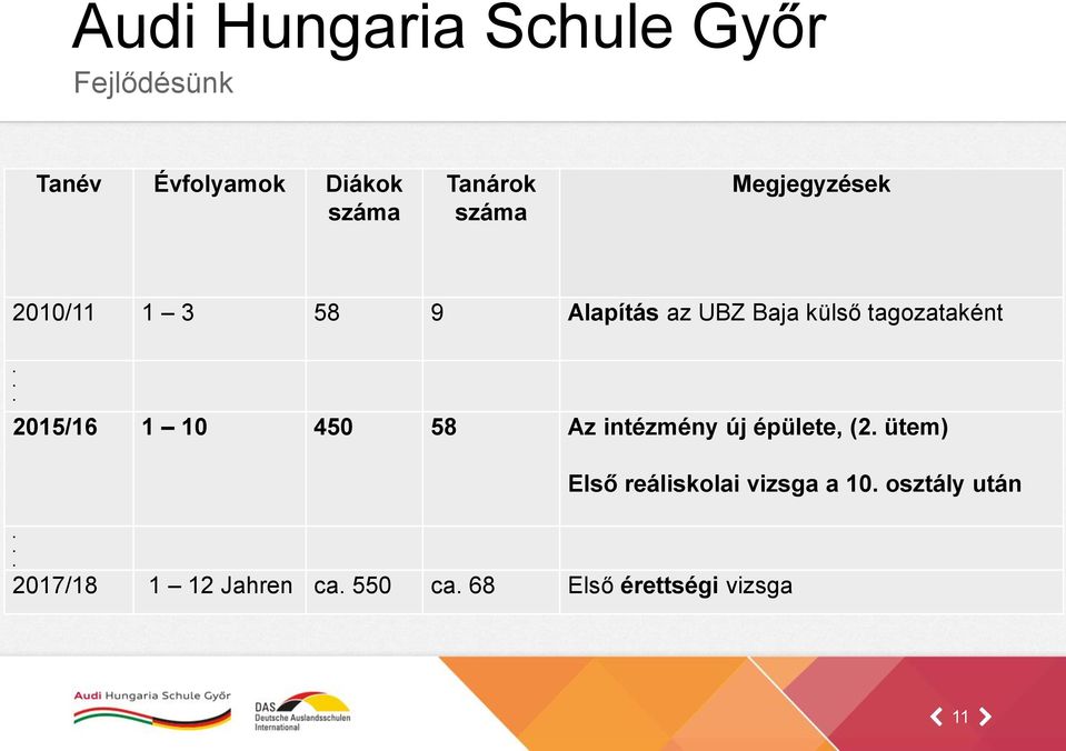 .. 2015/16 1 10 450 58 Az intézmény új épülete, (2.