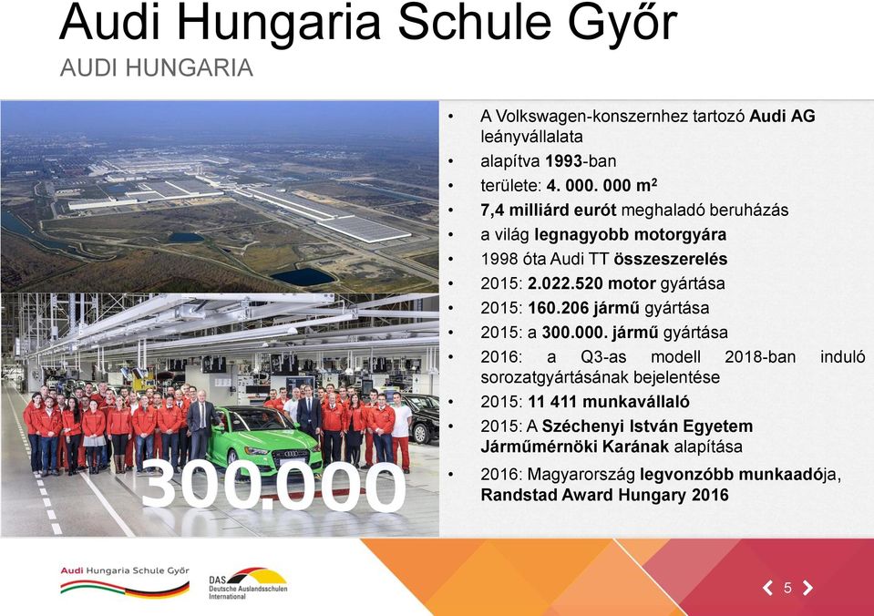 520 motor gyártása 2015: 160.206 jármű gyártása 2015: a 300.000.