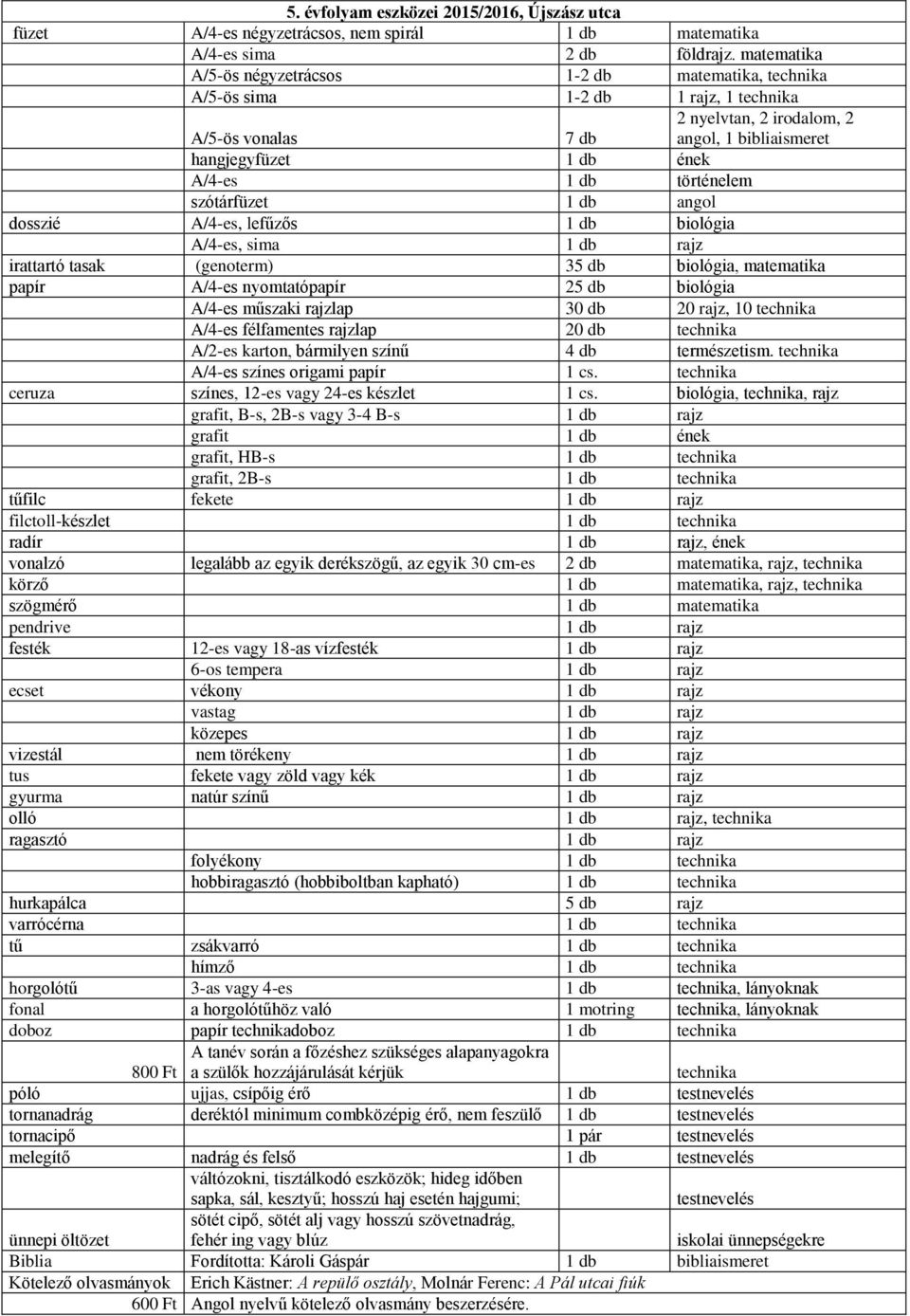 történelem szótárfüzet angol dosszié A/4-es, lefűzős biológia A/4-es, sima rajz irattartó tasak (genoterm) 35 db biológia, matematika papír A/4-es nyomtatópapír 25 db biológia A/4-es műszaki rajzlap