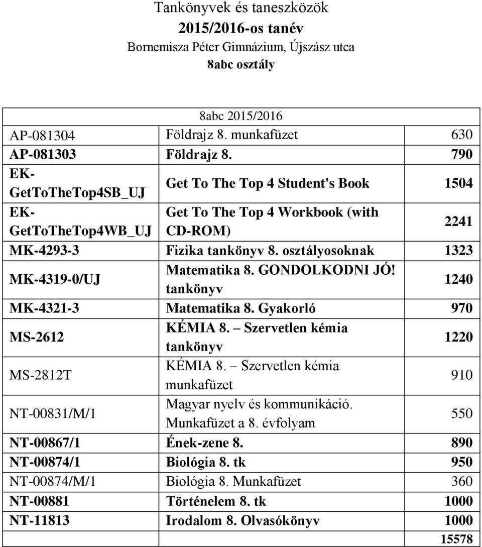 osztályosoknak 1323 MK-4319-0/UJ Matematika 8. GONDOLKODNI JÓ! tankönyv 1240 MK-4321-3 Matematika 8. Gyakorló 970 MS-2612 KÉMIA 8. Szervetlen kémia tankönyv 1220 MS-2812T KÉMIA 8.