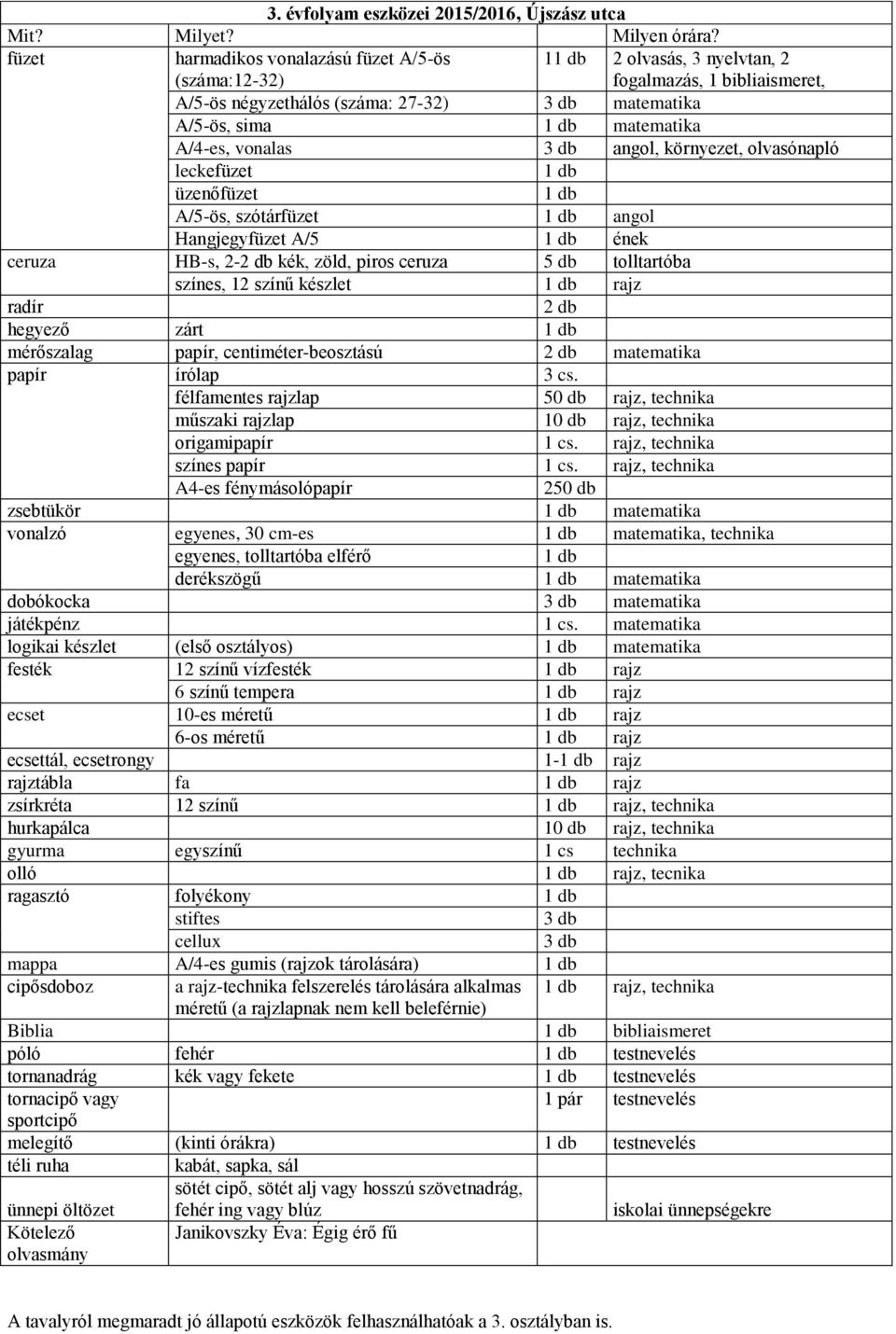 vonalas 3 db angol, környezet, olvasónapló leckefüzet üzenőfüzet A/5-ös, szótárfüzet angol Hangjegyfüzet A/5 ének ceruza HB-s, 2-2 db kék, zöld, piros ceruza 5 db tolltartóba színes, 12 színű készlet