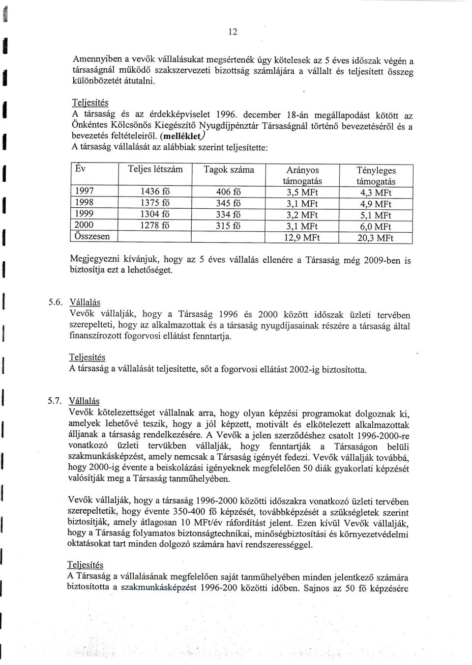 (elleklety A tarsasag vallalasat az alabbiak szerint teljesitette: Ev 1997 1998 1999 2000 Osszesen Teljes letsza 1436 fo 1375 fo 1304fo 1278 fo Tagok szaa 406 fo 345 fo 334 fo 315 fo Aranyos taogatas