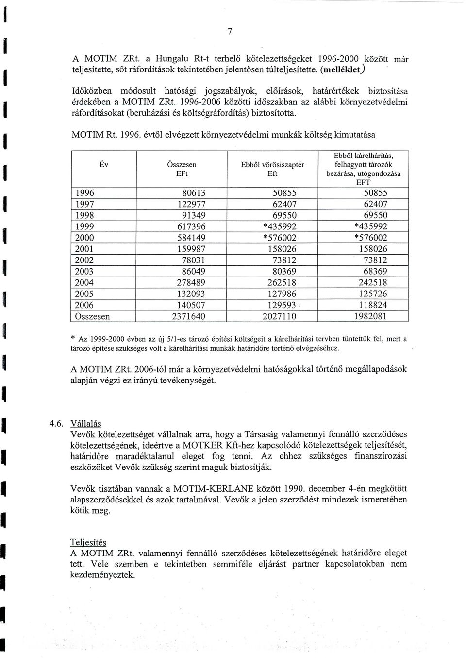 1996-2006 kozdtti idoszakban az alabbi kornyezetvedeli raforditasokat (beruhazasi es koltsegraforditas) biztositotta. MOTM Rt. 1996.