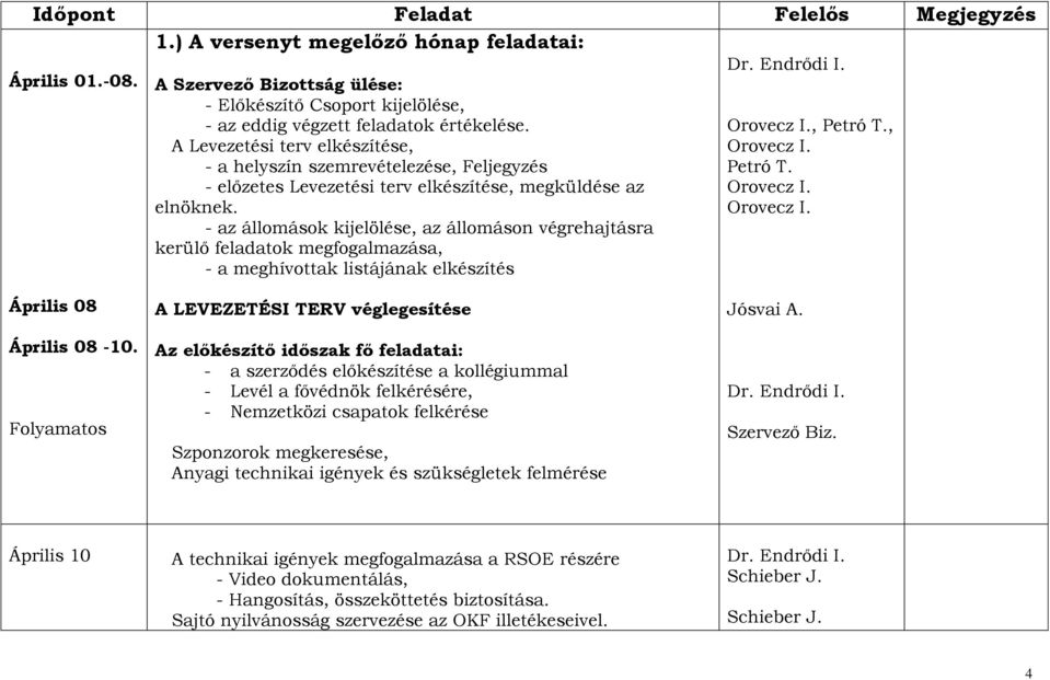 - az állomások kijelölése, az állomáson végrehajtásra kerülő feladatok megfogalmazása, - a meghívottak listájának elkészítés,, Április 08 Április 08-10.