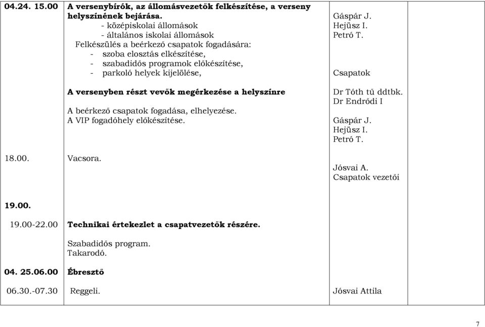 parkoló helyek kijelölése, A versenyben részt vevők megérkezése a helyszínre A beérkező csapatok fogadása, elhelyezése. A VIP fogadóhely előkészítése. Vacsora. Gáspár J.