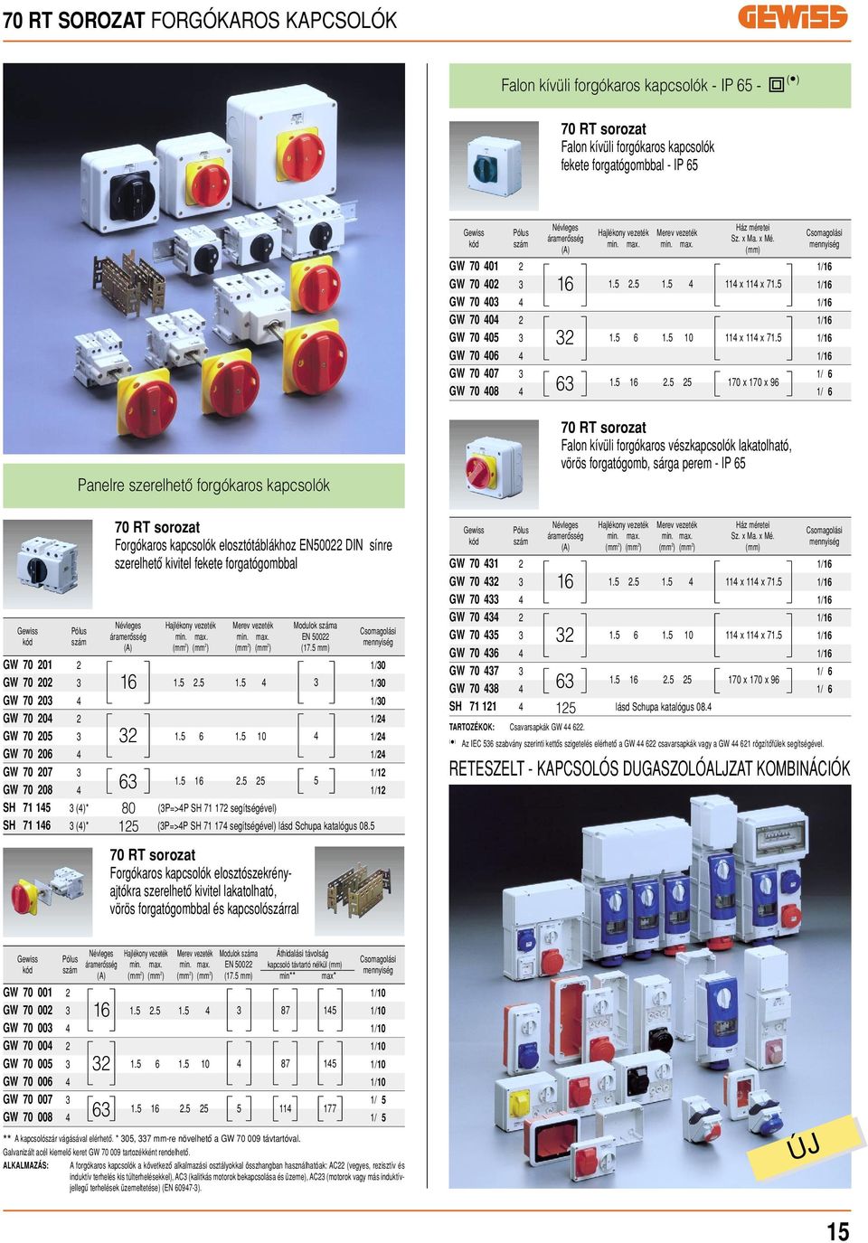 5 1/1 GW 0 0 1/1 GW 0 0 3 1/ GW 0 08 3 1.5 1 2.