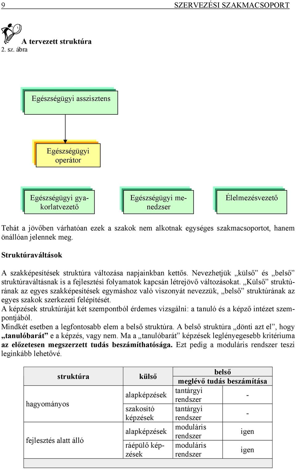 hanem önállóan jelennek meg. Struktúraváltások A szakképesítések struktúra változása napjainkban kettős.