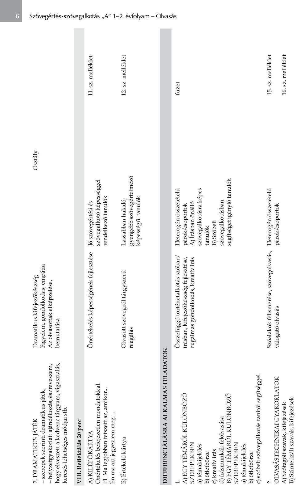 Dramatikus kifejezőkészség Figyelem, gondolkodás, empátia Az olvasottak elképzelése, bemutatása VIII. Reflektálás 20 perc A) KILÉPŐKÁRTYA Önértékelés befejezetlen mondatokkal. Pl.