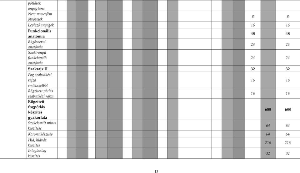 32 32 Fog szabadkézi rajza emlékezetből Rögzített pótlás szabadkézi rajza Rögzített fogpótlás készítés