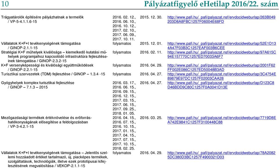 nsf/ervdocidweburlap/263b049 203D8A8FBC1257F06004E68FD Vállalatok K+F+I tevékenységének támogatása / GINOP-2.1.1-15 folyamatos 2015. 12. 01. http://www.pafi.hu/_pafi/palyazat.