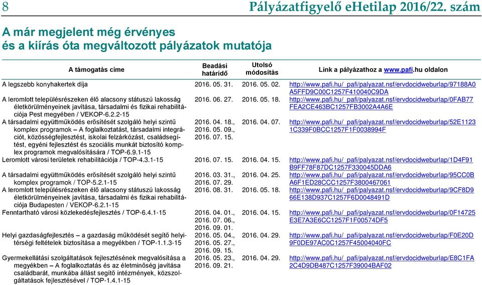 nsf/ervdocidweburlap/97188a0 A5FFD9C00C1257F410040C9DA A leromlott településrészeken élő alacsony státuszú lakosság életkörülményeinek javítása, társadalmi és fizikai rehabilitációja Pest megyében /