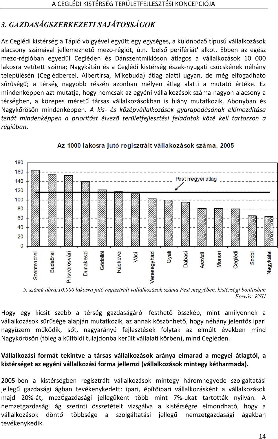 (Ceglédbercel, Albertirsa, Mikebuda) átlag alatti ugyan, de még elfogadható sűrűségű; a térség nagyobb részén azonban mélyen átlag alatti a mutató értéke.