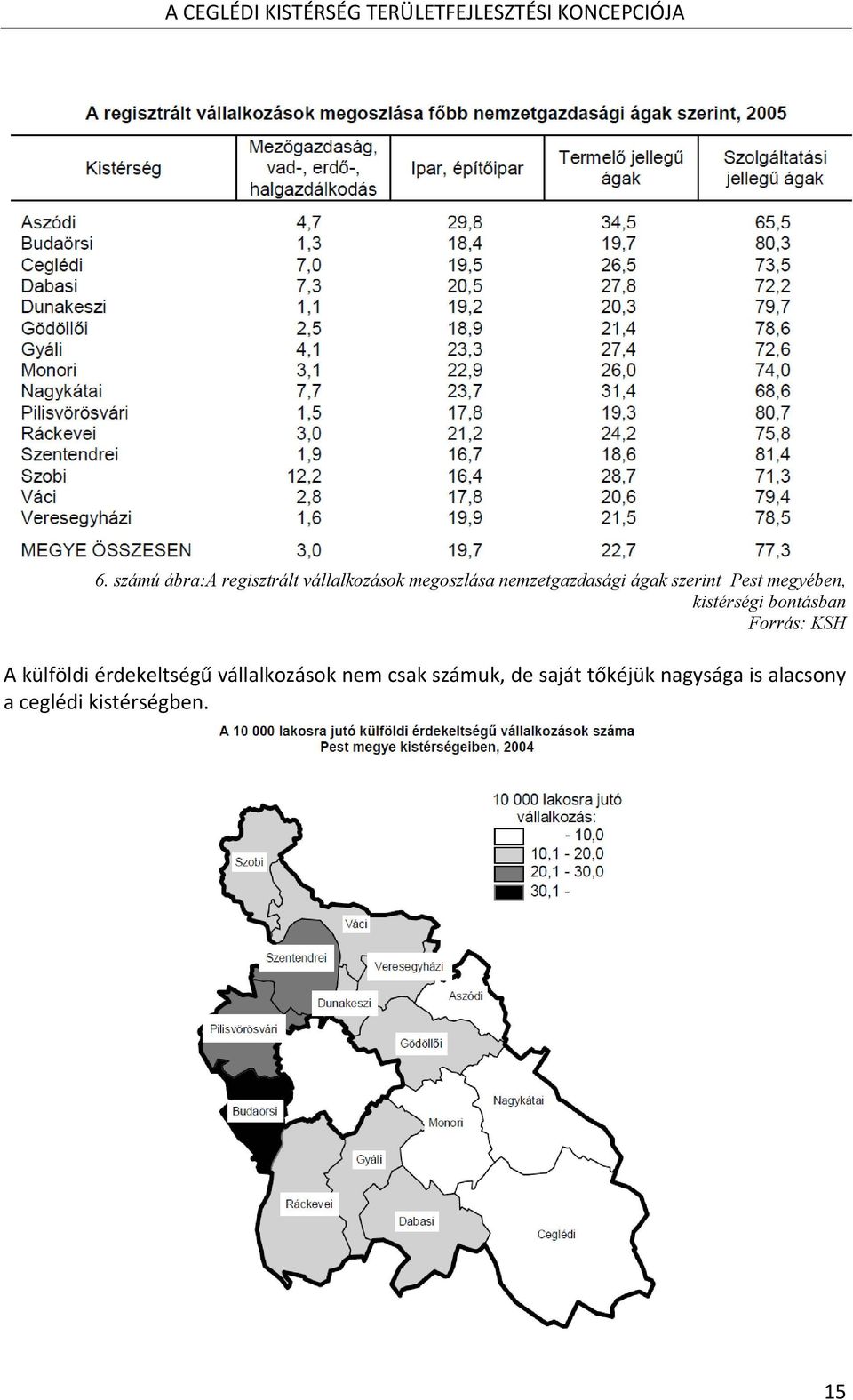 bontásban Forrás: KSH A külföldi érdekeltségű vállalkozások