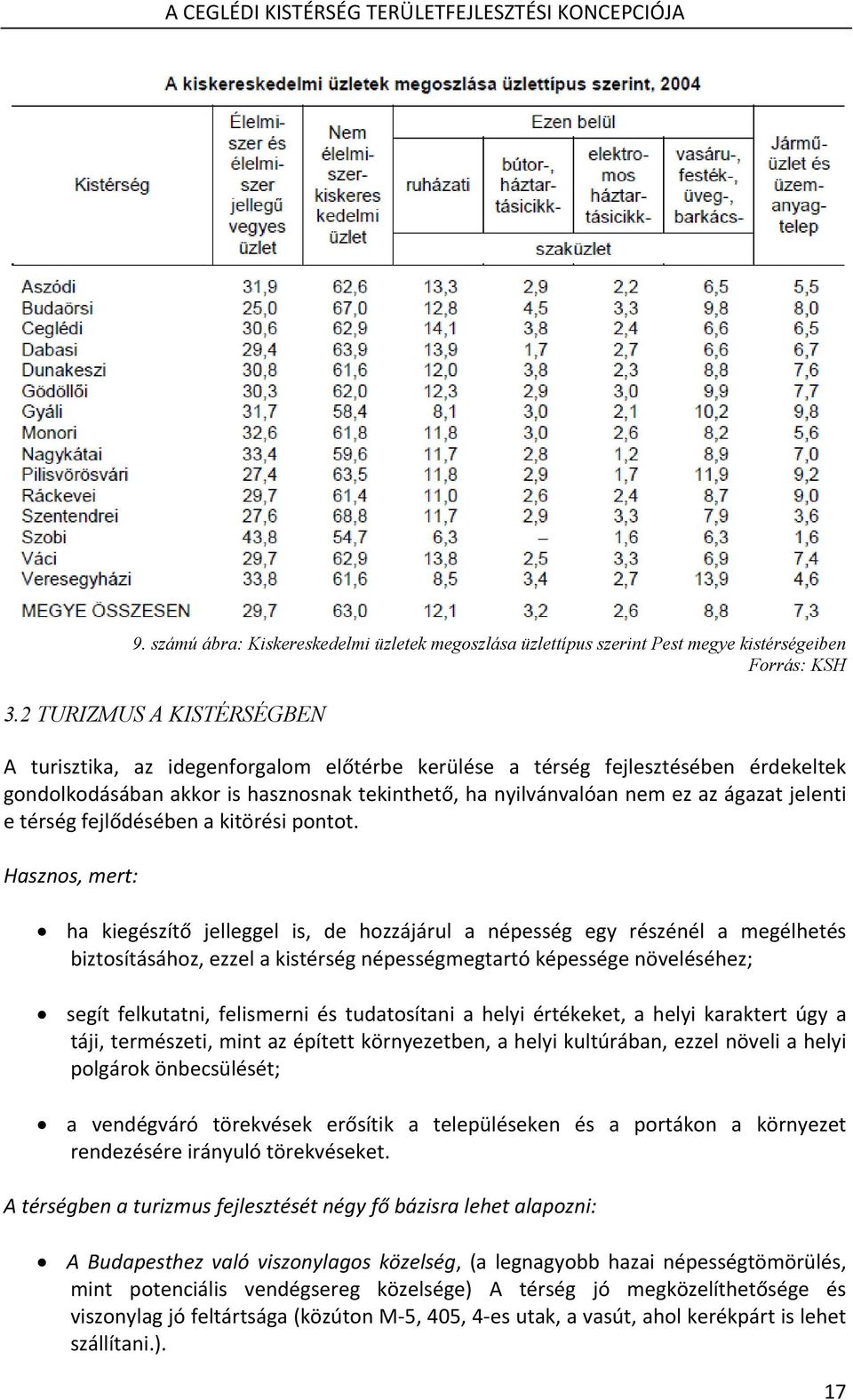 jelenti e térség fejlődésében a kitörési pontot.