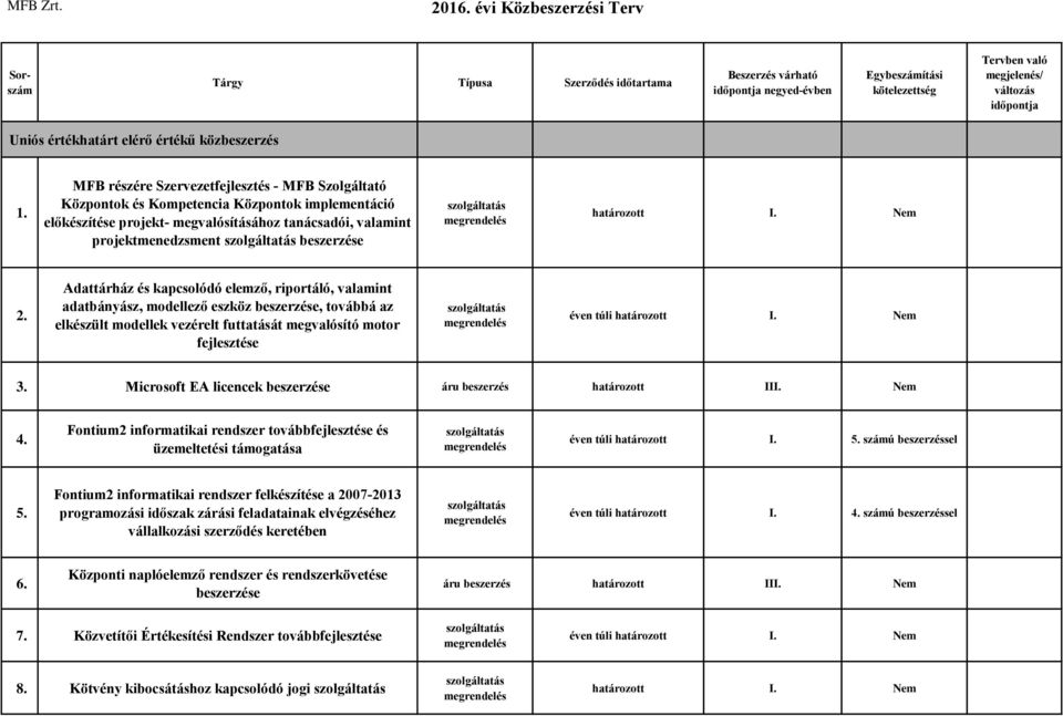 Adattárház és kapcsolódó elemző, riportáló, valamint adatbányász, modellező eszköz beszerzése, továbbá az elkészült modellek vezérelt futtatását megvalósító motor fejlesztése 3.