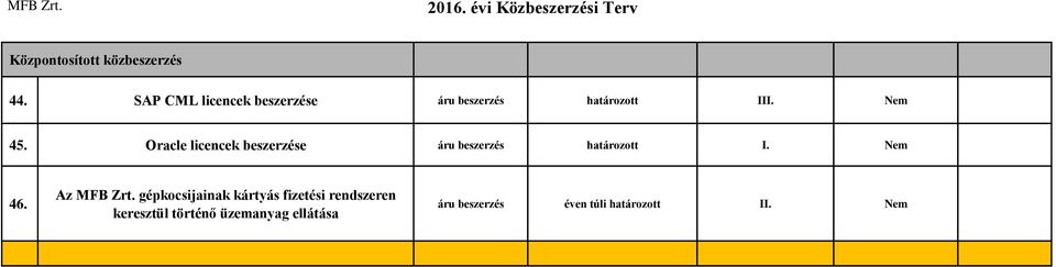 Oracle licencek beszerzése áru beszerzés 46. Az MFB Zrt.