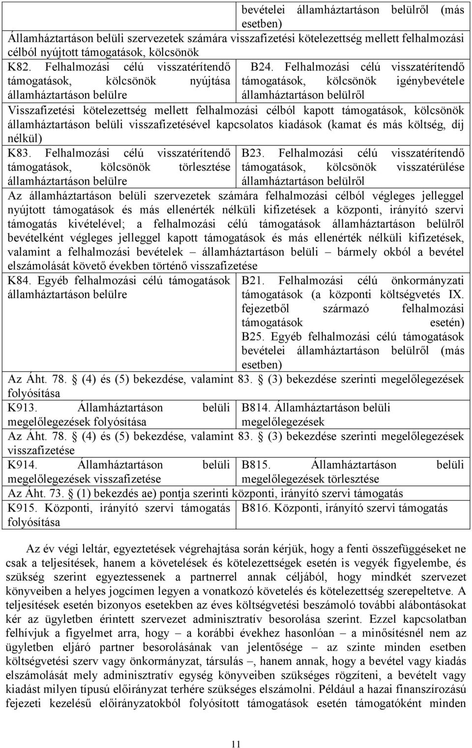 Felhalmozási célú visszatérítendő támogatások, kölcsönök igénybevétele államháztartáson belülről Visszafizetési kötelezettség mellett felhalmozási célból kapott támogatások, kölcsönök