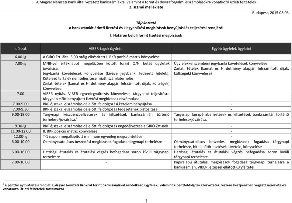 Határon belüli forint fizetési megbízások Időszak VIBERtagok ügyletei Egyéb ügyfelek ügyletei 6.00ig A GIRO Zrt. által 5.00 óráig elkészített I. BKR pozíció mátrix könyvelése 7.