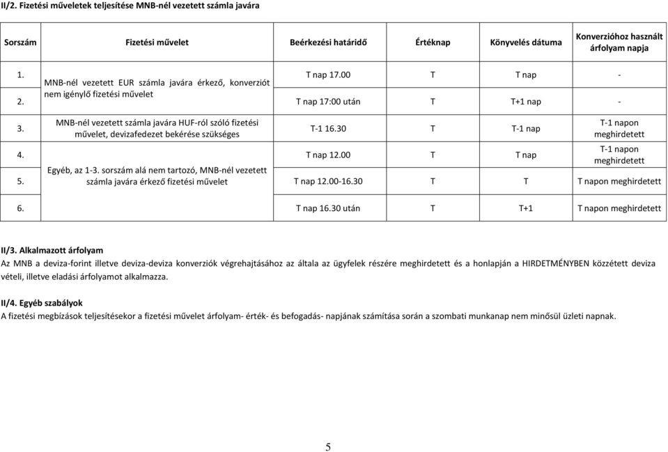 MNBnél vezetett számla javára HUFról szóló fizetési művelet, devizafedezet bekérése szükséges T1 16.30 T T1 nap T1 napon 4. T nap 12.00 T T nap T1 napon 5. Egyéb, az 13.
