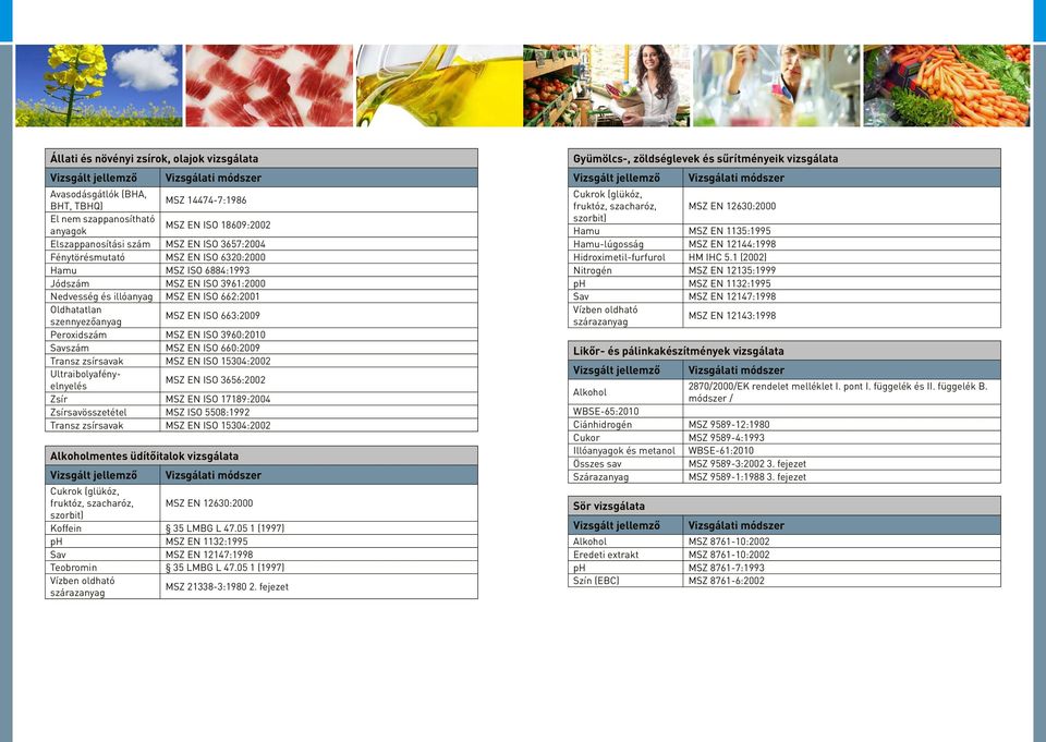 3960:2010 Savszám MSZ EN ISO 660:2009 Transz zsírsavak MSZ EN ISO 15304:2002 Ultraibolyafényelnyelés MSZ EN ISO 3656:2002 MSZ EN ISO 17189:2004 savösszetétel MSZ ISO 5508:1992 Transz zsírsavak MSZ EN