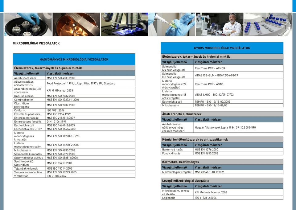 1997 / IFU Standard Anaerob mikroba-, és spóraszám KFI M MManual 2003 Bacillus cereus MSZ EN ISO 7932:2005 Campylobacter MSZ EN ISO 10272-1:2006 Clostridium perfringens MSZ EN ISO 7937:2005 Coliform