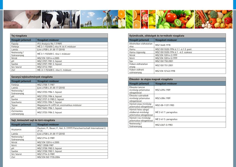 módszer Savanyú tejkészítmények vizsgálata Fehérje MSZ 2708-7:1987 Laktóz 64 LFGB L 01.00 17 (2010) MSZ 3725:1984 1. fejezet MSZ 3725:1984 6. fejezet MSZ 3727-2:1985 2.