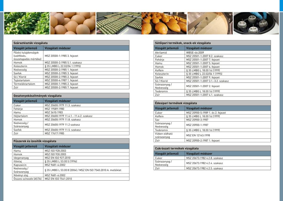fejezet MSZ 20500-2:1985 7. fejezet Gesztenyekészítmények vizsgálata Cukor MSZ 20600:1979 11.3. szakasz Fehérje MSZ 19589:1980 MSZ 3610:1983 Héjtartalom MSZ 20600:1979 11.4.1. -11.4.2. szakasz MSZ 20600:1979 11.