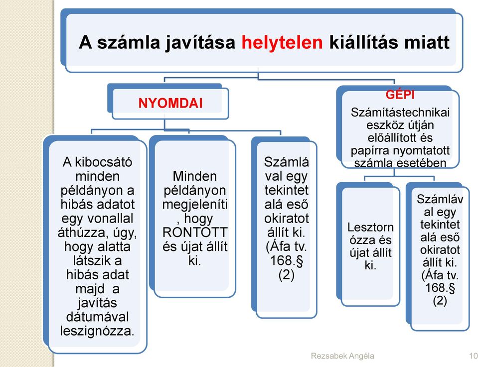 Számlá val egy tekintet alá eső okiratot állít ki. (Áfa tv. 168.