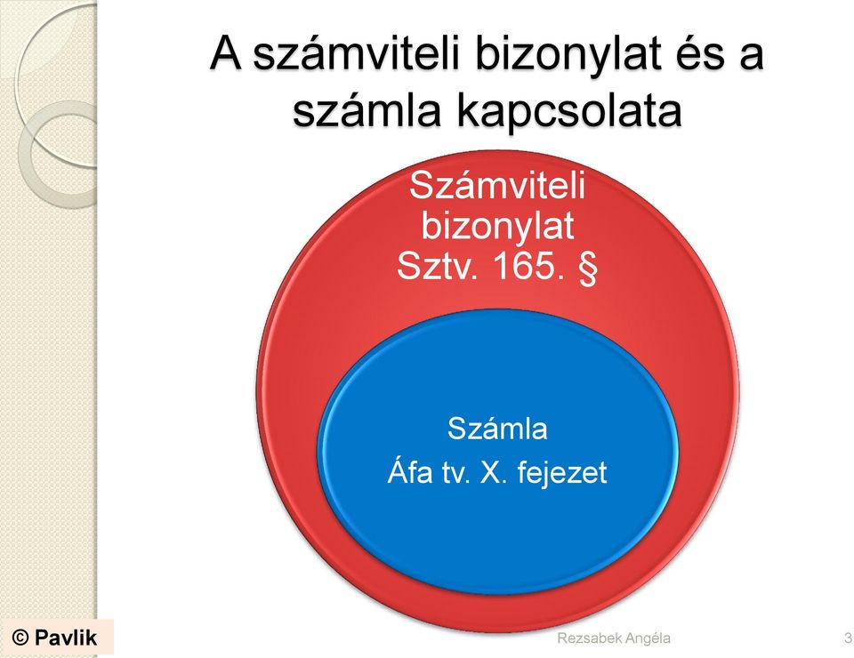 bizonylat Sztv. 165.