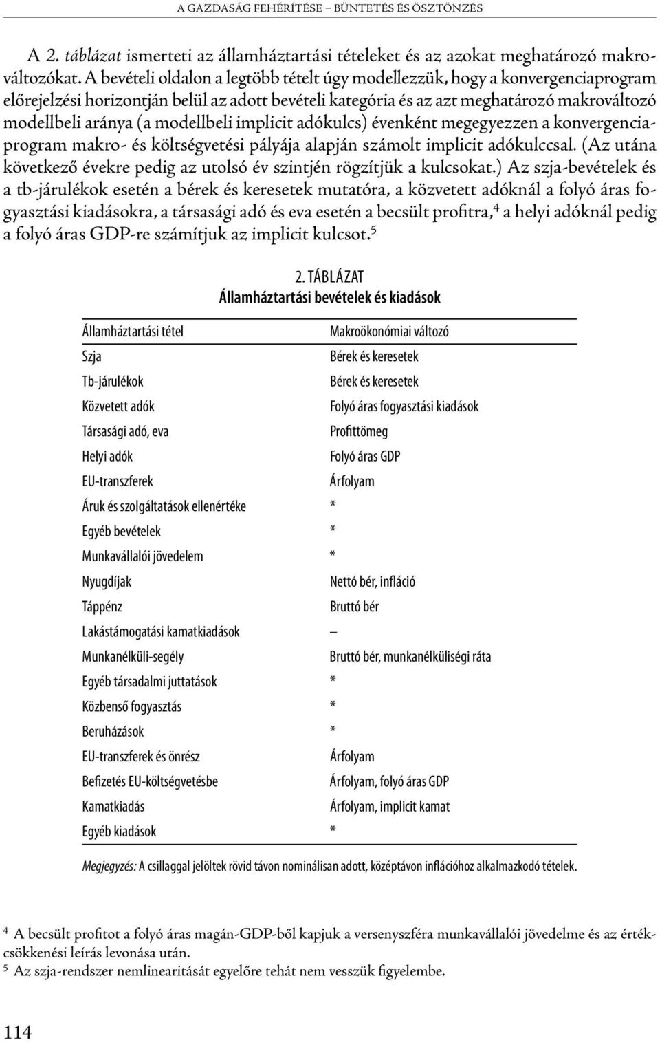 modellbeli implicit adókulcs) évenként megegyezzen a kon ver gen ciaprogram makro- és költségvetési pályája alapján számolt implicit adókulccsal.