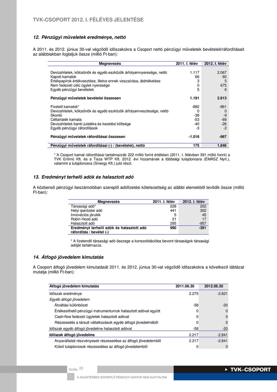 félév 2012. I. félév Devizahitelek, kölcsönök és egyéb eszközök árfolyamnyeresége, nettó 1.117 2.