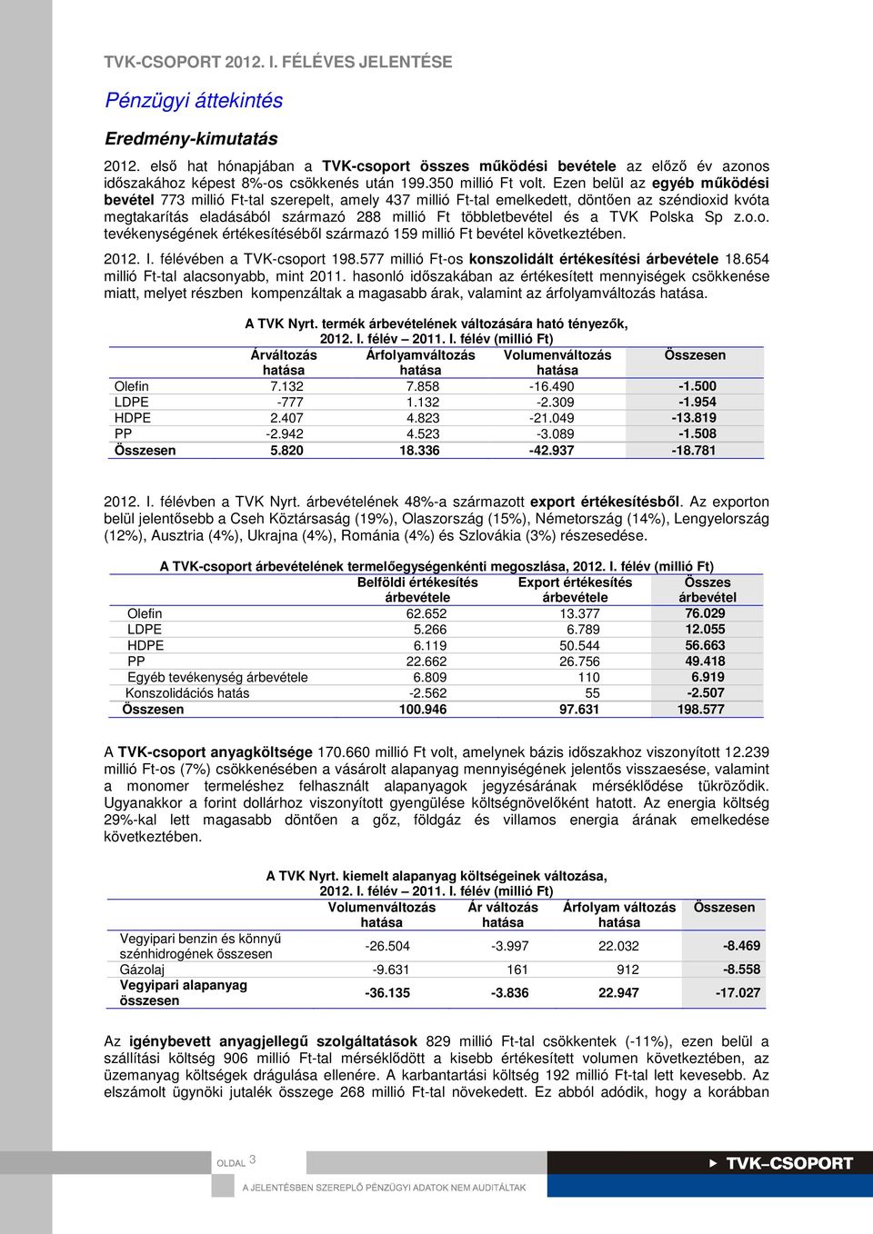 TVK Polska Sp z.o.o. tevékenységének értékesítéséből származó 159 millió Ft bevétel következtében. 2012. I. félévében a TVK-csoport 198.577 millió Ft-os konszolidált értékesítési árbevétele 18.