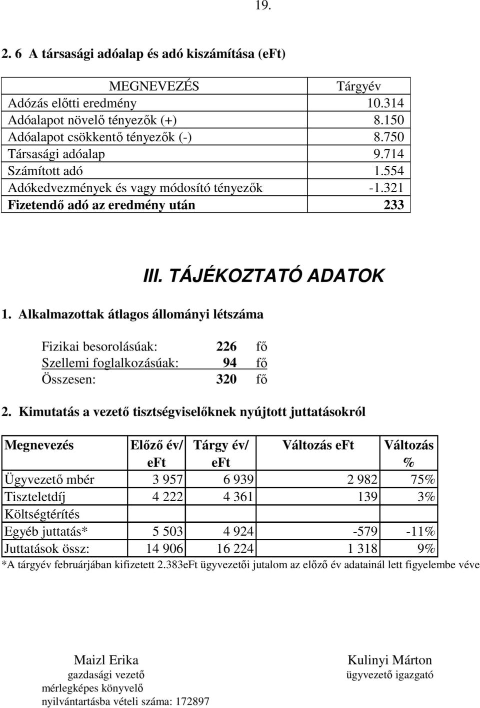 Alkalmazottak átlagos állományi létszáma Fizikai besorolásúak: 226 fı Szellemi foglalkozásúak: 94 fı Összesen: 320 fı 2.