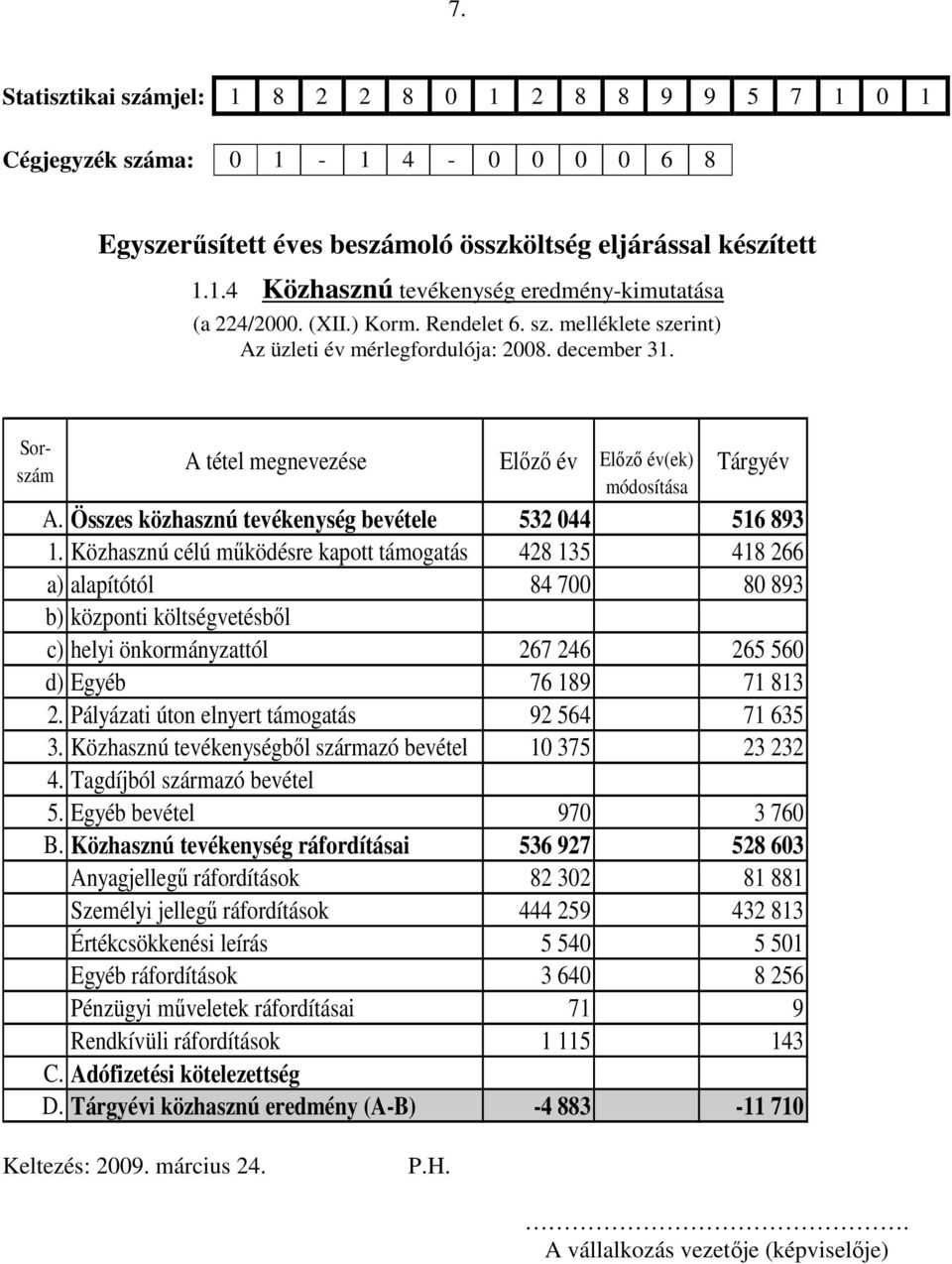 Összes közhasznú tevékenység bevétele 532 044 516 893 1.