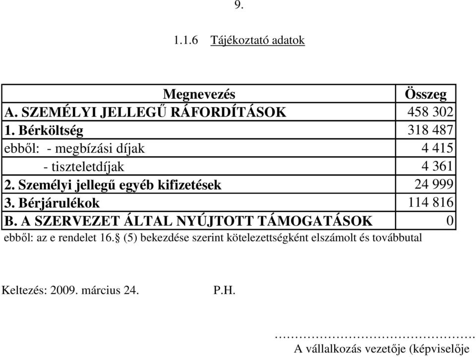 Személyi jellegő egyéb kifizetések Összeg 458 302 318 487 4 415 4 361 24 999 114 816 3. Bérjárulékok B.