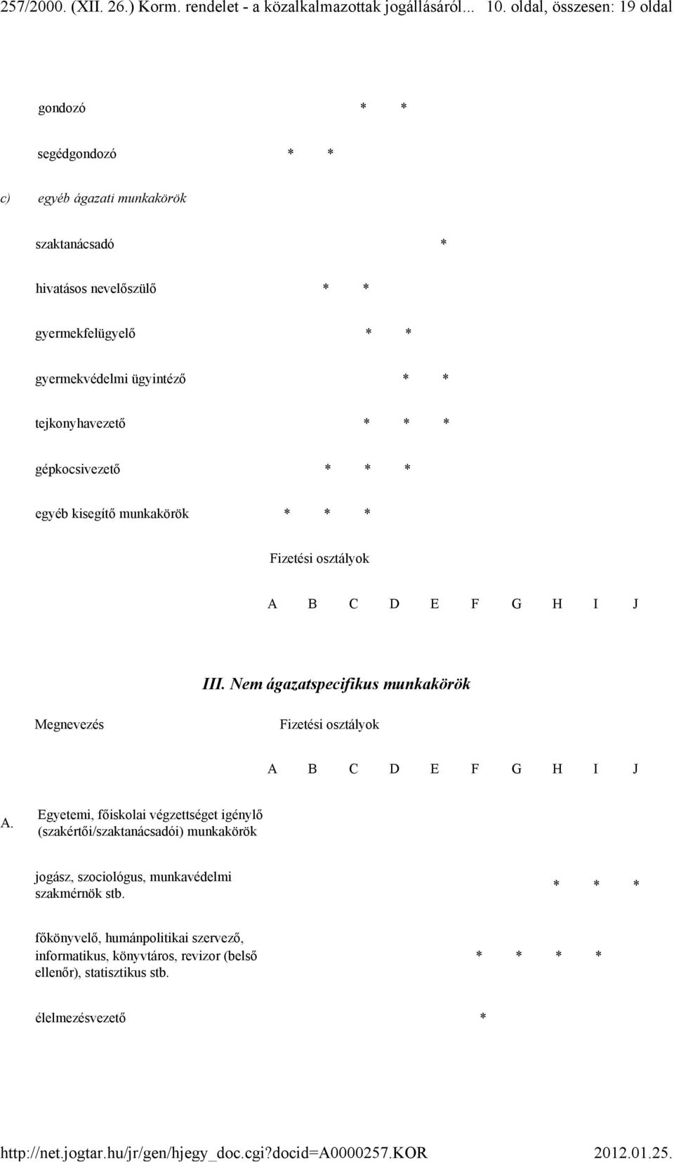 Nem ágazatspecifikus munkakörök Megnevezés Fizetési osztályok A B C D E F G H I J A.