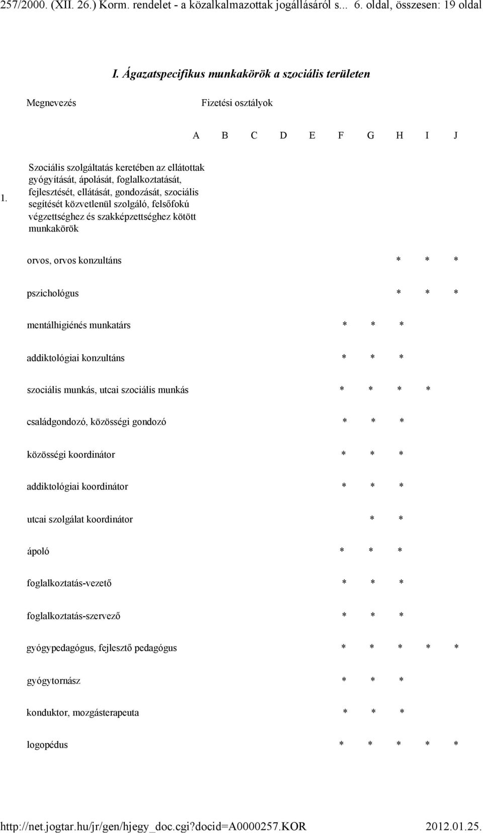 Szociális szolgáltatás keretében az ellátottak gyógyítását, ápolását, foglalkoztatását, fejlesztését, ellátását, gondozását, szociális segítését közvetlenül szolgáló, felsőfokú végzettséghez és