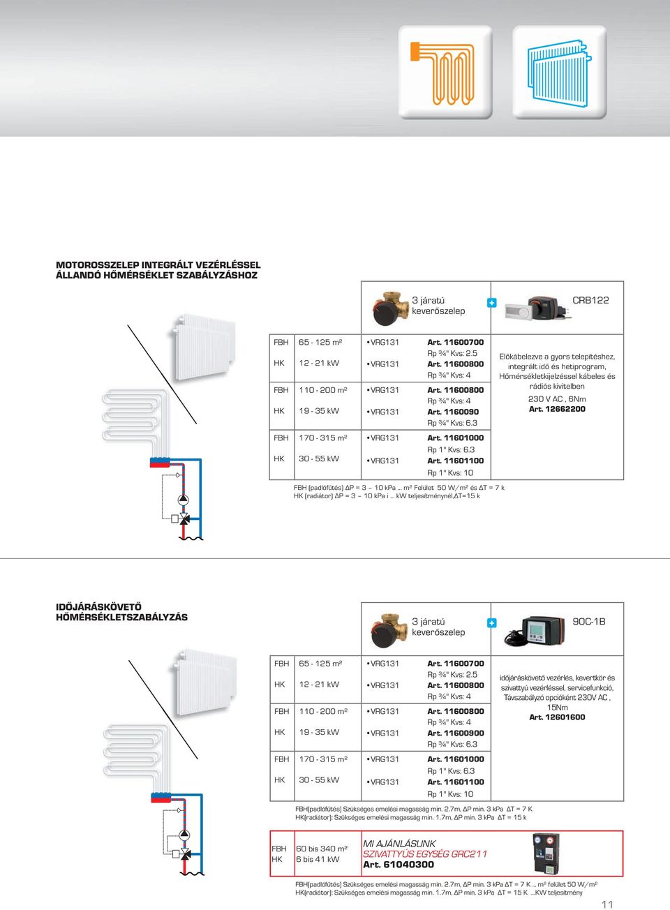 3 Előkábelezve a gyors telepítéshez, integrált idő és hetiprogram, Hőmérsékletkijelzéssel kábeles és rádiós kivitelben 230 V AC, 6Nm Art. 12662200 170-315 m² VRG131 Art.