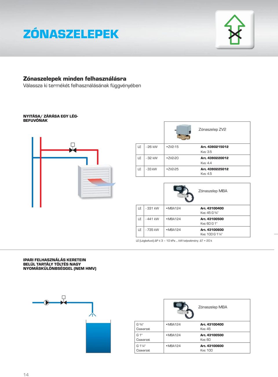 43100400 Kvs: 45 G ¾ LE - 441 kw MBA124 Art. 43100500 Kvs: 60 G 1 LE - 735 kw MBA124 Art. 43100600 Kvs: 100 G 1¼ LE (Légbefuvó) ΔP 3 10 kpa.