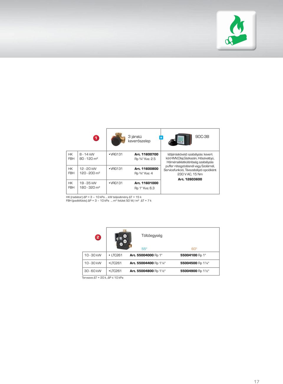 Távszabályzó opcióként 230 V AC, 15 Nm 19-35 kw 180-320 m² VRG131 Art. 11601000 Rp 1" Kvs: 6.3 Art. 12603600 (radiátor) ΔP = 3 10 kpa.
