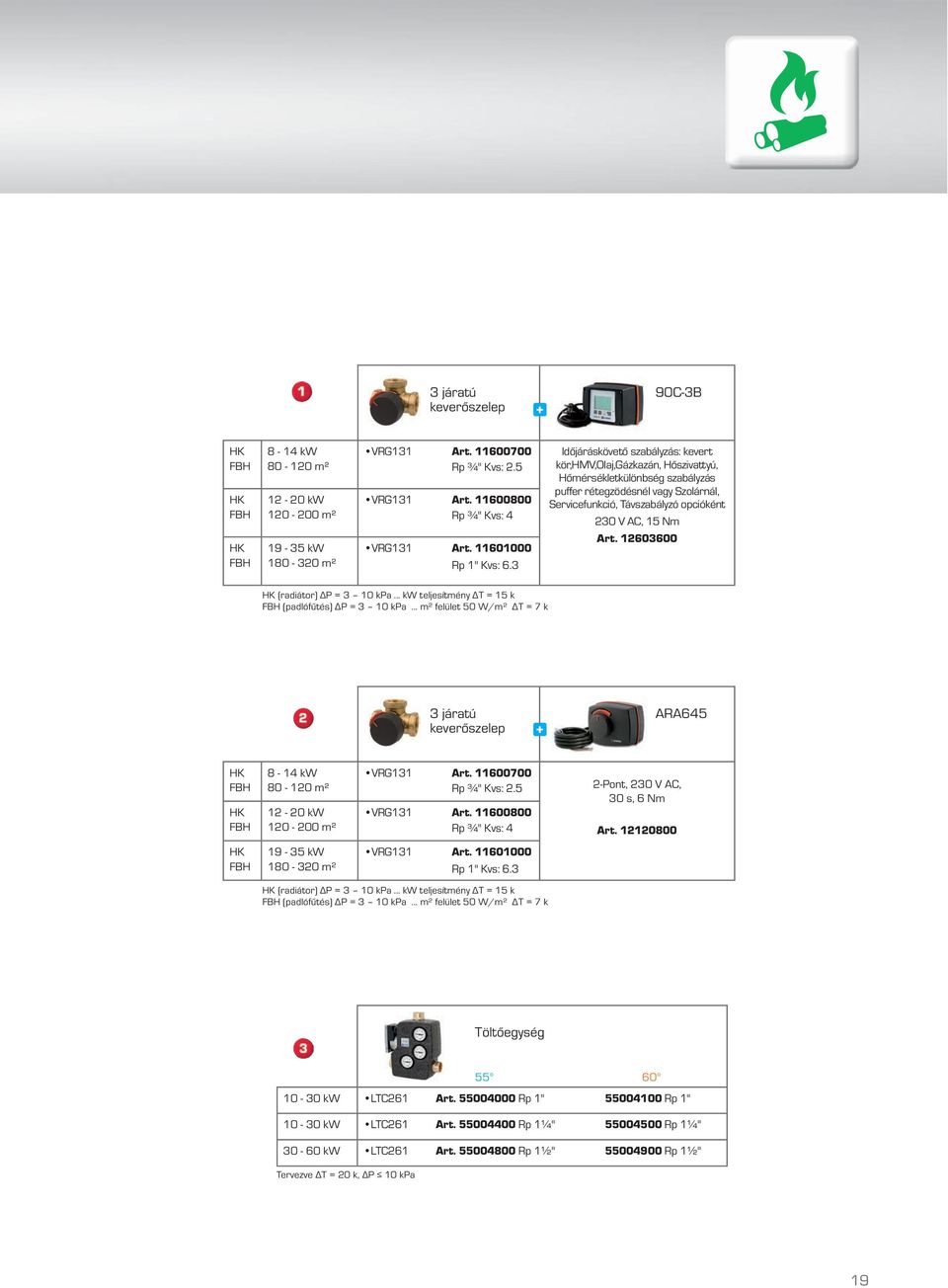 230 V AC, 15 Nm 19-35 kw 180-320 m² VRG131 Art. 11601000 Rp 1" Kvs: 6.3 Art. 12603600 (radiátor) ΔP = 3 10 kpa... kw teljesítmény ΔT = 15 k (padlófűtés) ΔP = 3 10 kpa.